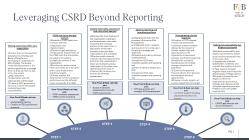 Finch & Beak - Leveraging CSRD Beyond Reporting.pdf